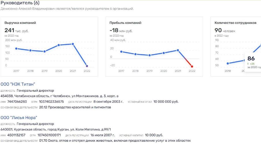 Юничел, Денисенко, Чехия, депутат, заксобрание, прокуратура, разбирательство, Санкт-Петербург, Макаров, Беглов, Кичедижи