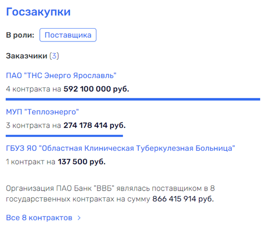 С добряковского плеча: деньги ВВБ разошлись от Бабича до Несветайлова С добряковского плеча: деньги ВВБ разошлись от Бабича до Несветайлова